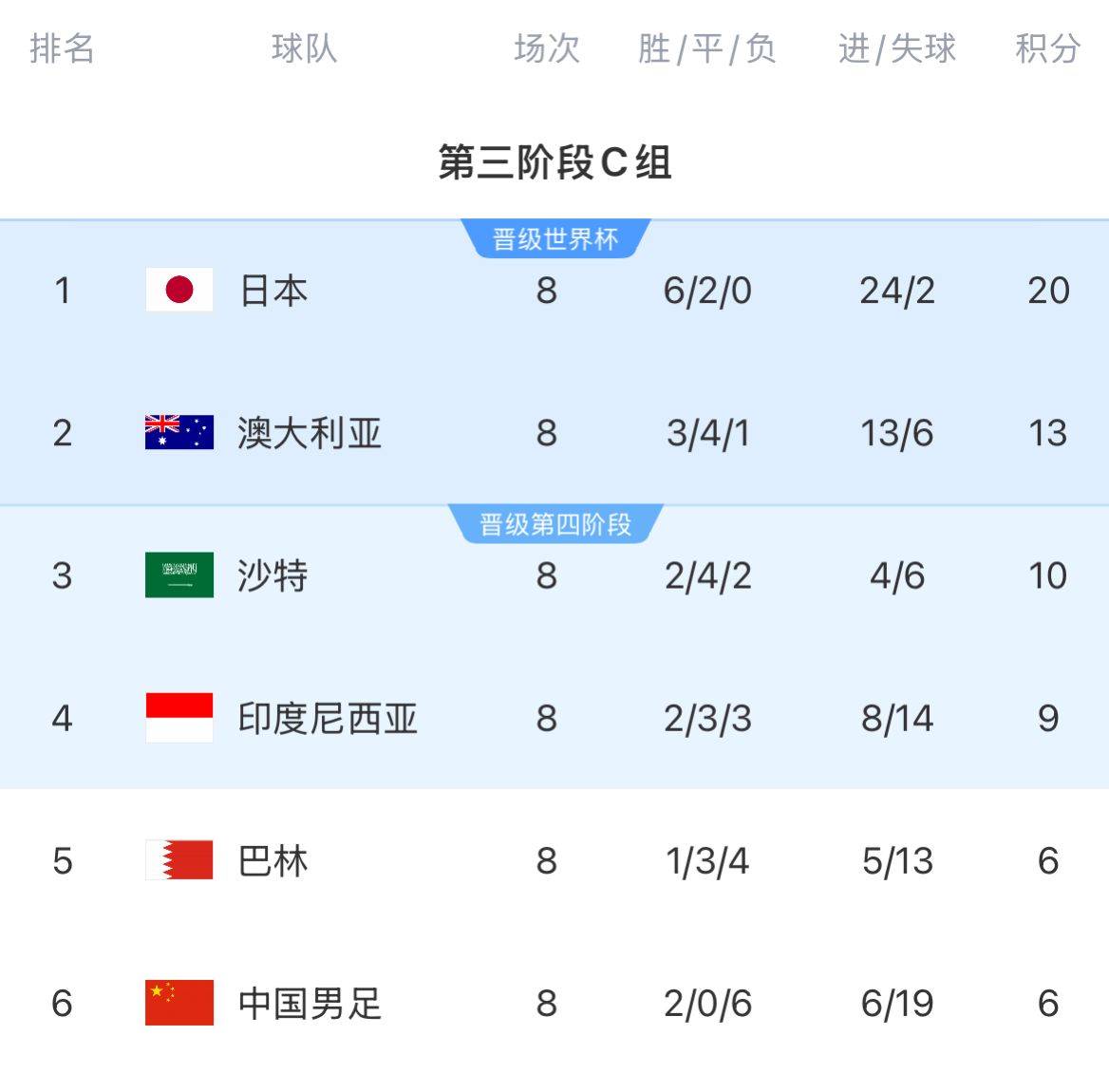 皇冠登3代理申请_国足出征印尼25人大名单：韦世豪张玉宁蒋光太领衔
