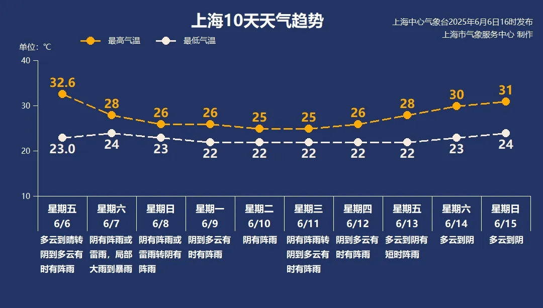 皇冠信用網代理_上海明天入梅局部大雨到暴雨皇冠信用網代理,今年第1号台风或下周生成