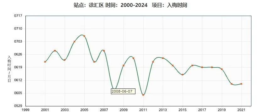 皇冠信用網代理_上海明天入梅局部大雨到暴雨皇冠信用網代理,今年第1号台风或下周生成