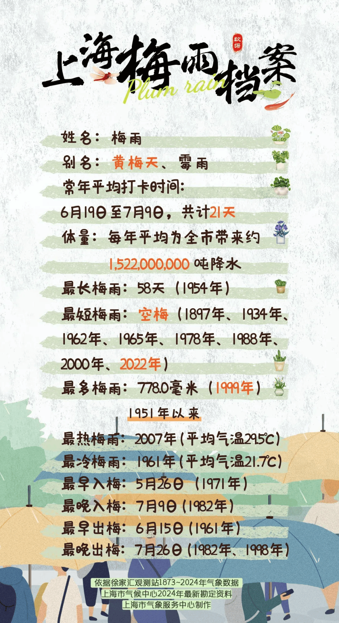 皇冠信用網代理_上海明天入梅局部大雨到暴雨皇冠信用網代理,今年第1号台风或下周生成