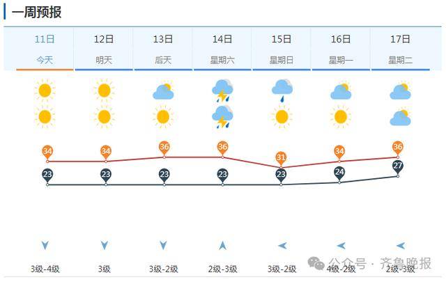 皇冠管理端
_山东将迎大范围降水!济南等多地局部大雨或暴雨皇冠管理端
,雷雨时阵风10级
