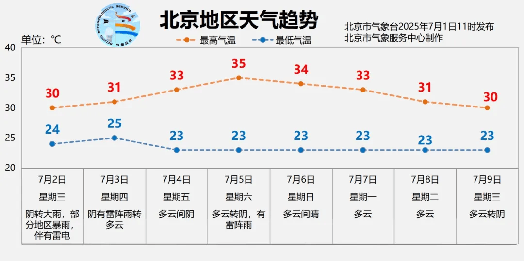 皇冠信用網登3代理_北京全市大雨皇冠信用網登3代理,局地暴雨,并伴有雷电!北京部分列车临时停运