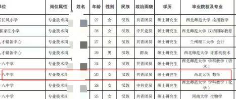 印第安纳狂热联赛_兰州人才引进20岁女硕士印第安纳狂热联赛,网友称赞“好厉害”,人社局:身份证20岁,实际24岁