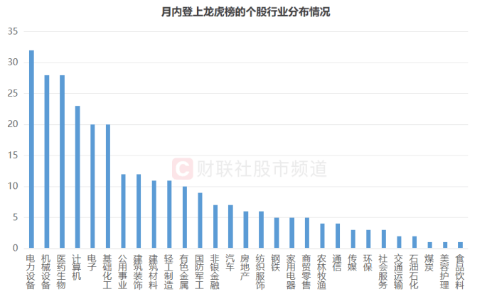 皇冠信用网开户_连获4个20cm涨停!“人气牛”股价已翻倍皇冠信用网开户,龙虎榜热股频现,这些席位成近日常客