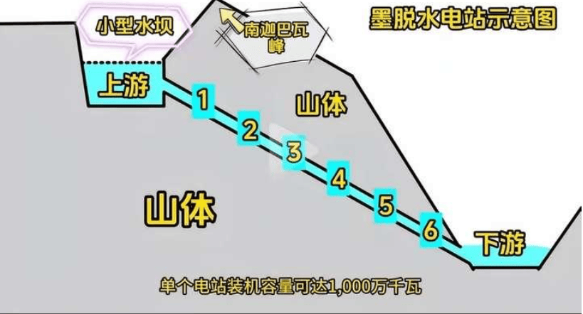 信用盘怎么注册_金灿荣:印度吓坏了信用盘怎么注册,雅江水电站我只能说这么多了
