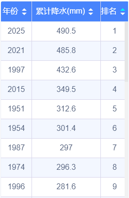 皇冠信用網会员注册网址_杭州7月下旬高温天数:0天皇冠信用網会员注册网址!1999年以来首次
