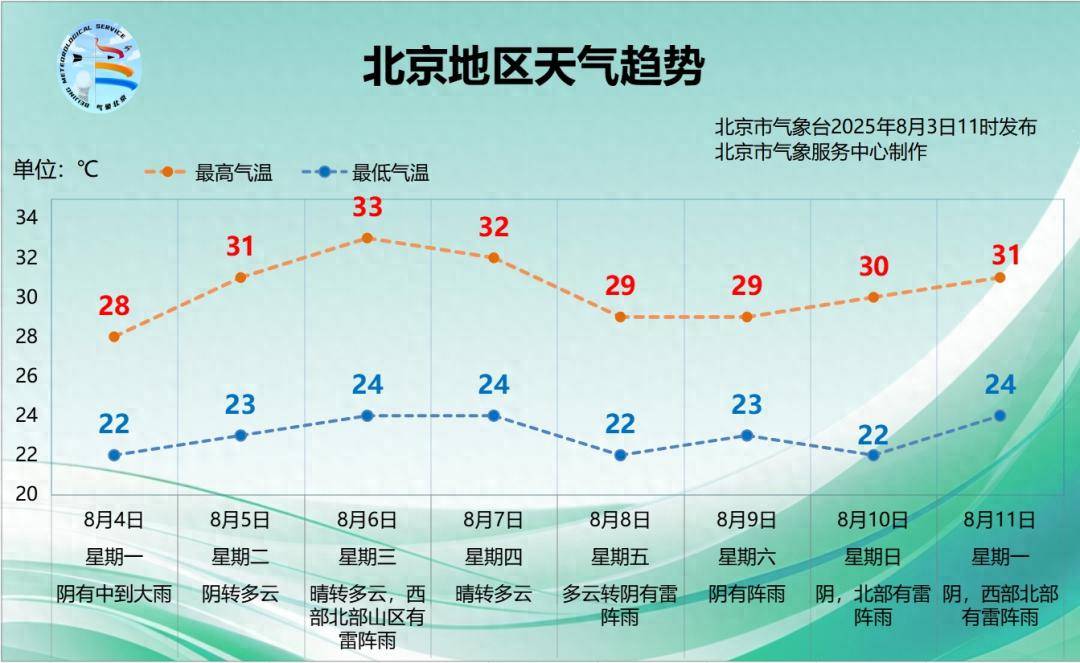 皇冠信用网在线注册_北京明天下午至夜间雨势逐渐加大皇冠信用网在线注册,本周天气趋势→