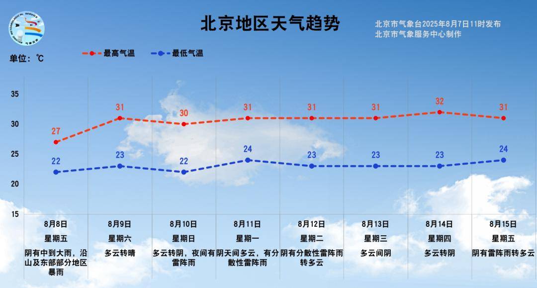 皇冠信用盘会员账号_立秋后首场雨将至!明天北京平均中到大雨皇冠信用盘会员账号,局地有暴雨
