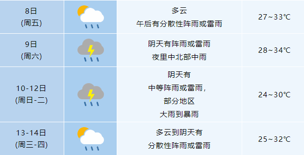 皇冠信用网登123出租_一秒天黑皇冠信用网登123出租,合肥倾盆大雨!大雨暴雨!8级雷暴大风抵达安徽!