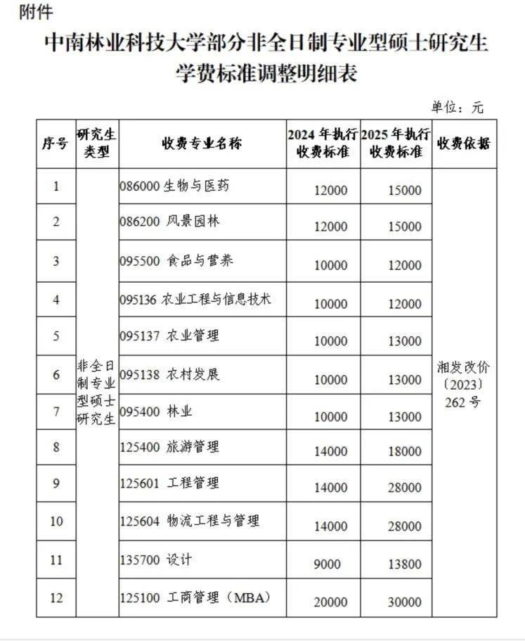 荷兰甲组联赛英格_“拿到录取通知书荷兰甲组联赛英格,才发现学费从1.4万元涨到2.8万元”,高校最新回应