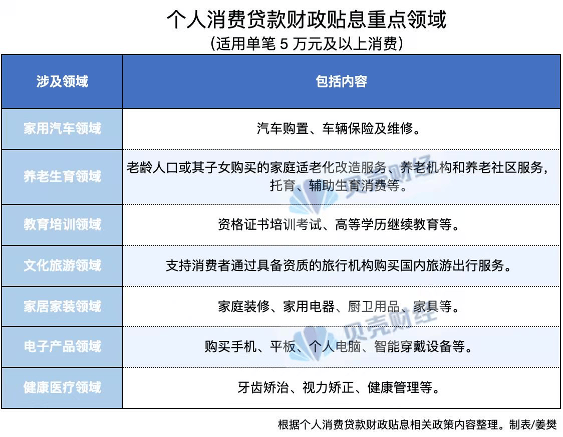 皇冠信用網押金多少_个人消费贷“国补”下月落地皇冠信用網押金多少!每人每机构最多可贴息3000元