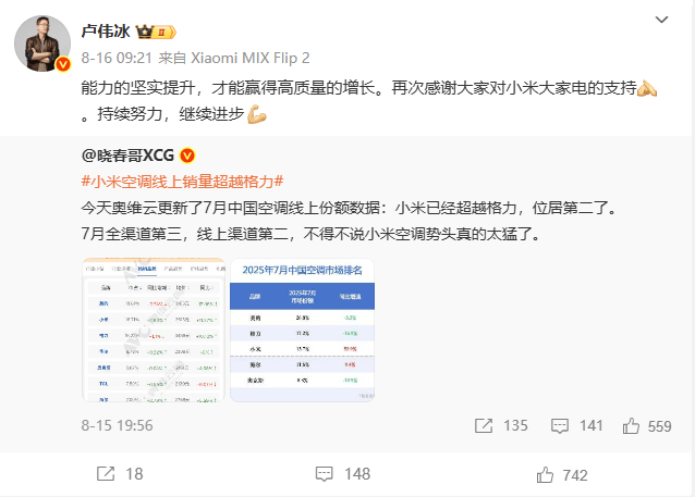 皇冠信用网会员开户
_格力独家回应“小米空调线上销量超越格力”:监测数据与网传截图不一致皇冠信用网会员开户
,格力7月线上市场表现依然处于领先位置