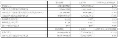 皇冠信用网注册账号
_苏州金螳螂建筑装饰股份有限公司2025半年度报告摘要