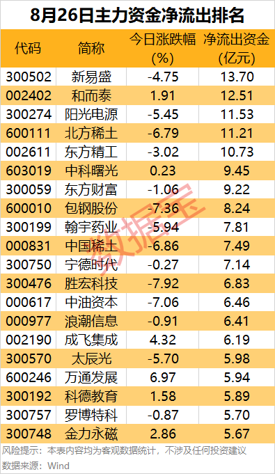 奥斯特桑斯vs卡马亚_主力资金 | 尾盘主力资金大幅出逃这些股