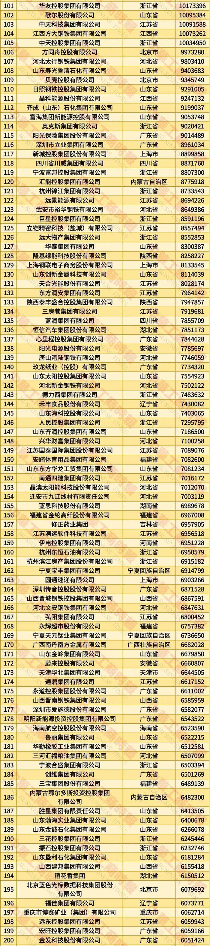 英特杜古vs VPS华沙_2025年全国民营企业500强榜单发布:京东居榜首英特杜古vs VPS华沙,湖北13家企业上榜
