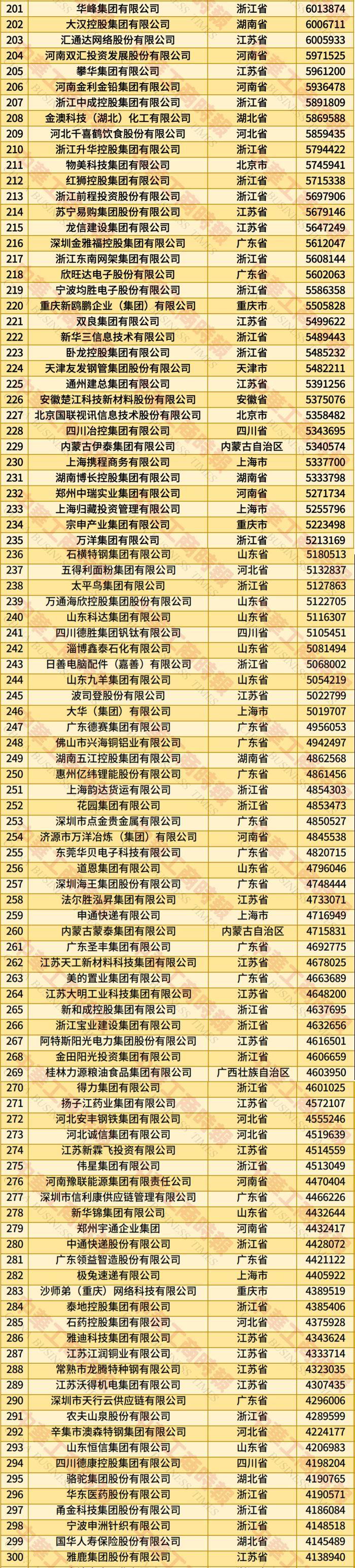 英特杜古vs VPS华沙_2025年全国民营企业500强榜单发布:京东居榜首英特杜古vs VPS华沙,湖北13家企业上榜