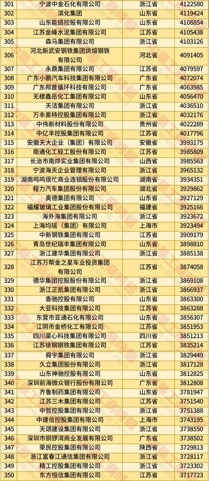 英特杜古vs VPS华沙_2025年全国民营企业500强榜单发布:京东居榜首英特杜古vs VPS华沙,湖北13家企业上榜