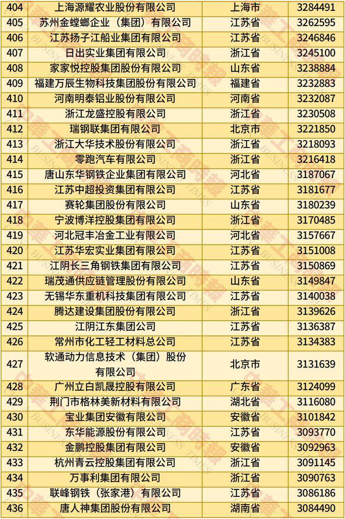 英特杜古vs VPS华沙_2025年全国民营企业500强榜单发布:京东居榜首英特杜古vs VPS华沙,湖北13家企业上榜