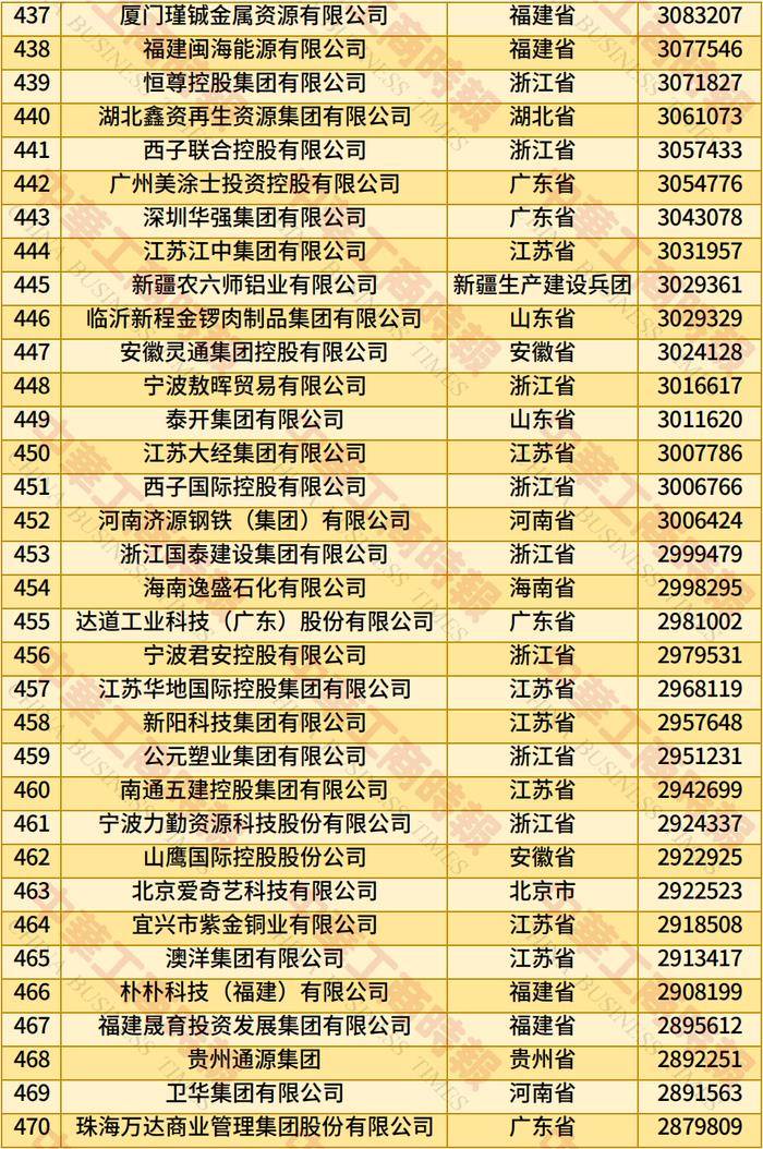 英特杜古vs VPS华沙_2025年全国民营企业500强榜单发布:京东居榜首英特杜古vs VPS华沙,湖北13家企业上榜