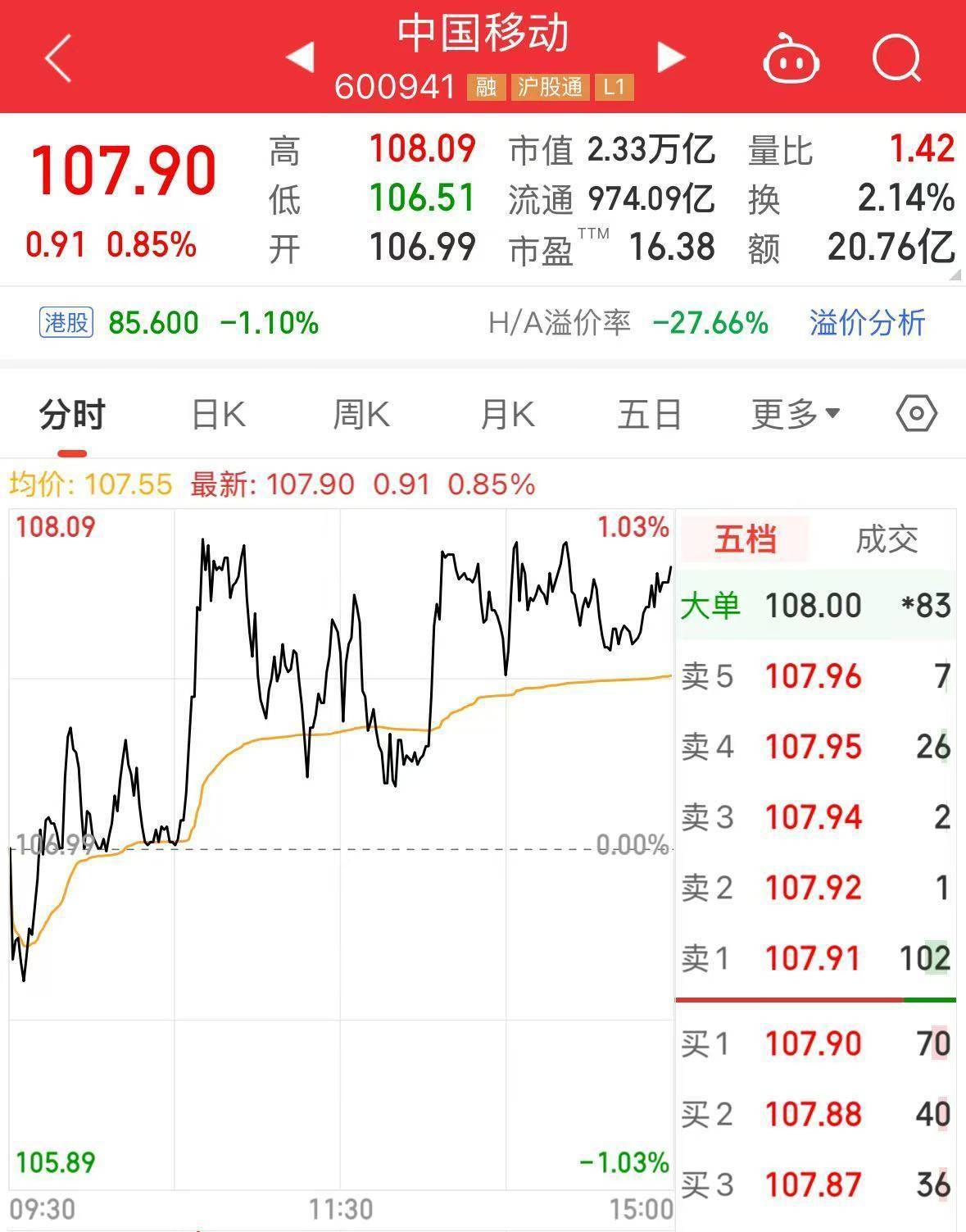 玻利维亚职业联赛杯_最新玻利维亚职业联赛杯!中国石油集团拟将5.41亿股公司A股股份划转给中国移动集团