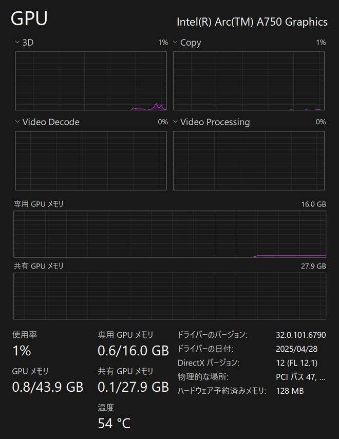 皇冠皇冠足球平台_448EU + 16GB 显存皇冠皇冠足球平台,蓝戟英特尔 Arc A760A / A570 16GB 样卡现身