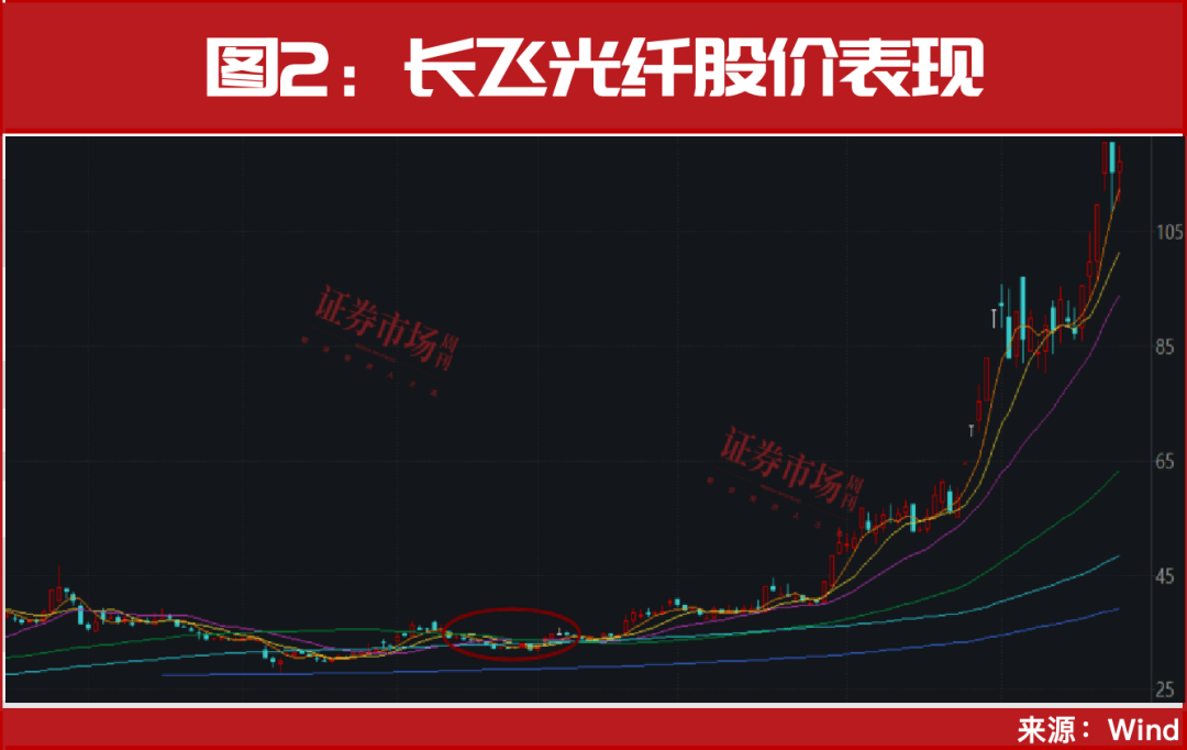 hga035怎么注册_又见“9·24”hga035怎么注册!超万亿资金已入场!A股或迎新历史拐点!