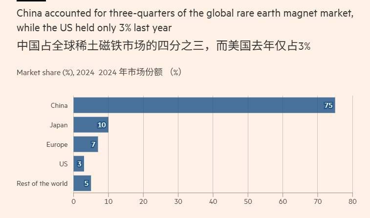 皇冠信用网
_中方发布稀土新规后皇冠信用网
,阿斯麦为出货延迟做准备