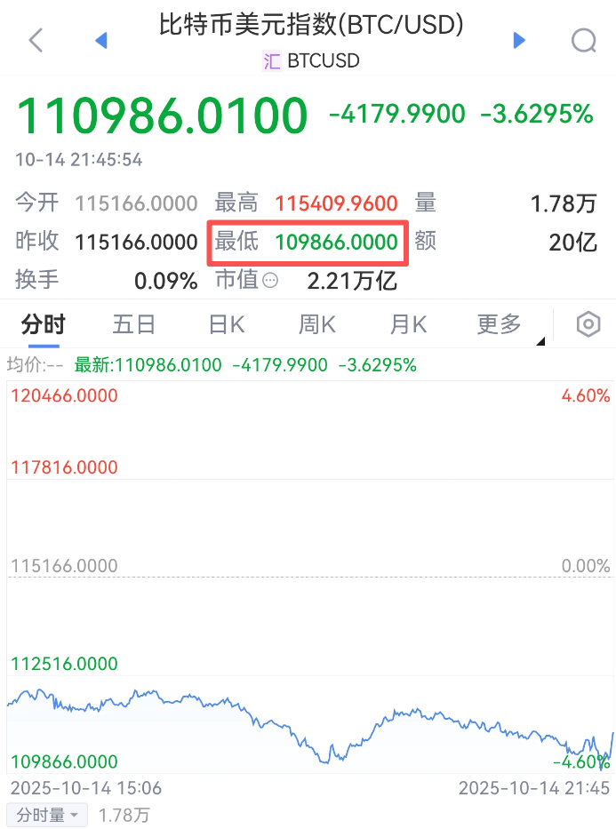 皇冠信用开户申请
_刚刚皇冠信用开户申请
,跳水!超20万人爆仓