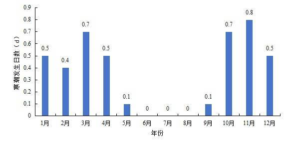 皇冠信用网登123出租
_最低将至0℃以下皇冠信用网登123出租
!石家庄未来三天最低气温持续下滑