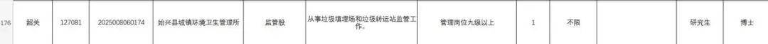 皇冠信用盘怎么代理
_广东一县环卫所招聘博士监管垃圾转运站皇冠信用盘怎么代理
,入职等级为管理岗9级以上,当地人社局回应
