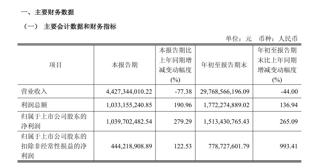怎么开通皇冠信用盘口
_荷兰已宣布暂停怎么开通皇冠信用盘口
!闻泰科技:对安世的控制权仍处于受限状态!什么情况?