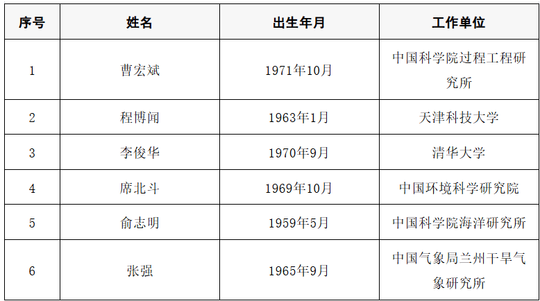 皇冠信用盘开号
_2025年两院院士增选结果公布皇冠信用盘开号
!快来看看上海有哪些科学家、科技专家当选→
