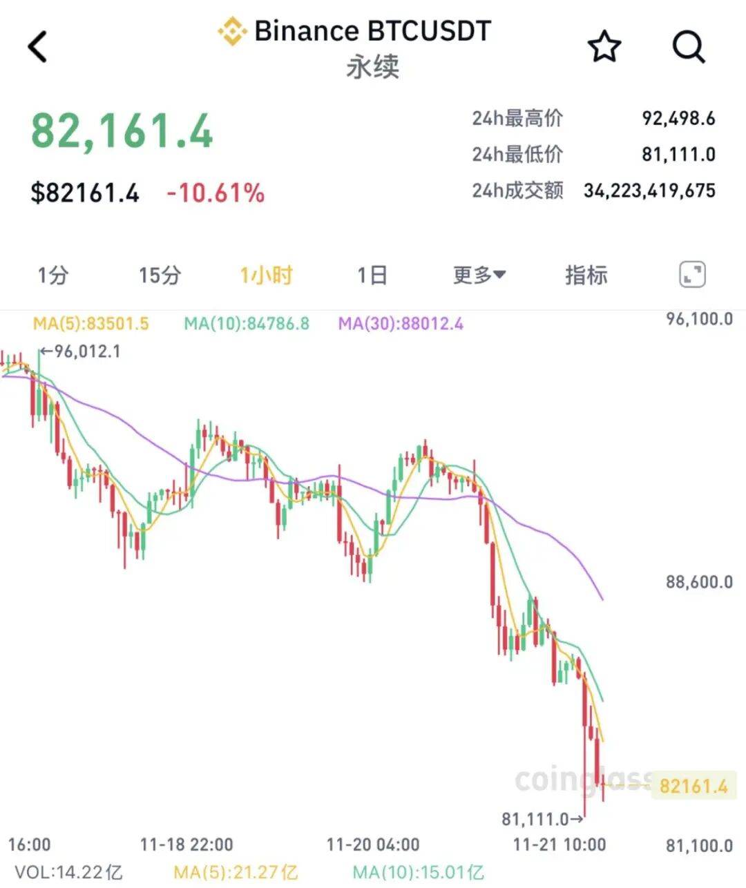 皇冠信用盘会员_刚刚皇冠信用盘会员，全线“崩了”！超40万人爆仓