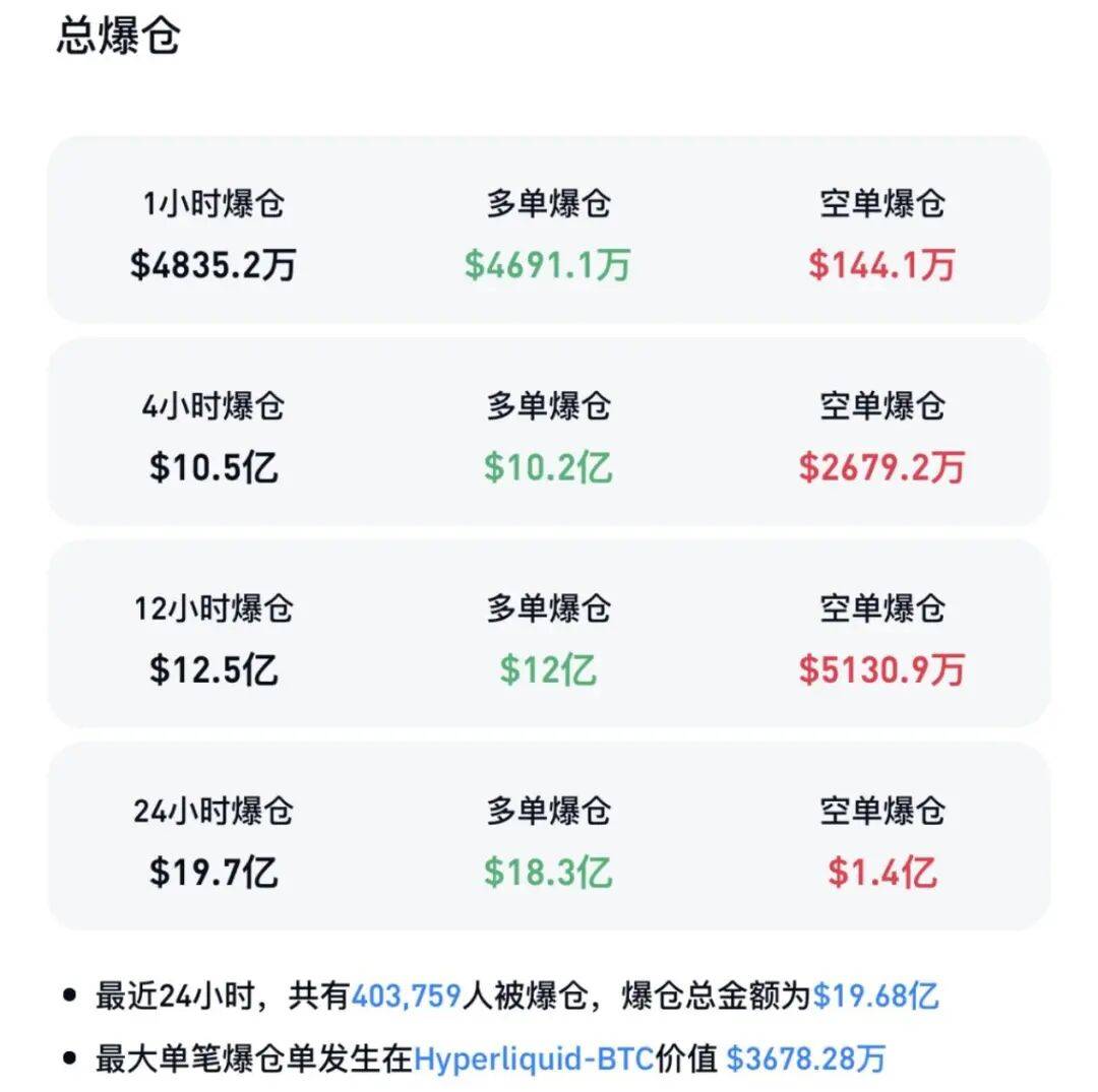 皇冠信用盘会员_刚刚皇冠信用盘会员，全线“崩了”！超40万人爆仓