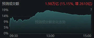 皇冠信用盘正网_全市场近5100只个股下跌！A股“恐慌盘”终于出现了皇冠信用盘正网，你慌了吗？
