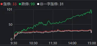 皇冠信用盘正网_全市场近5100只个股下跌！A股“恐慌盘”终于出现了皇冠信用盘正网，你慌了吗？