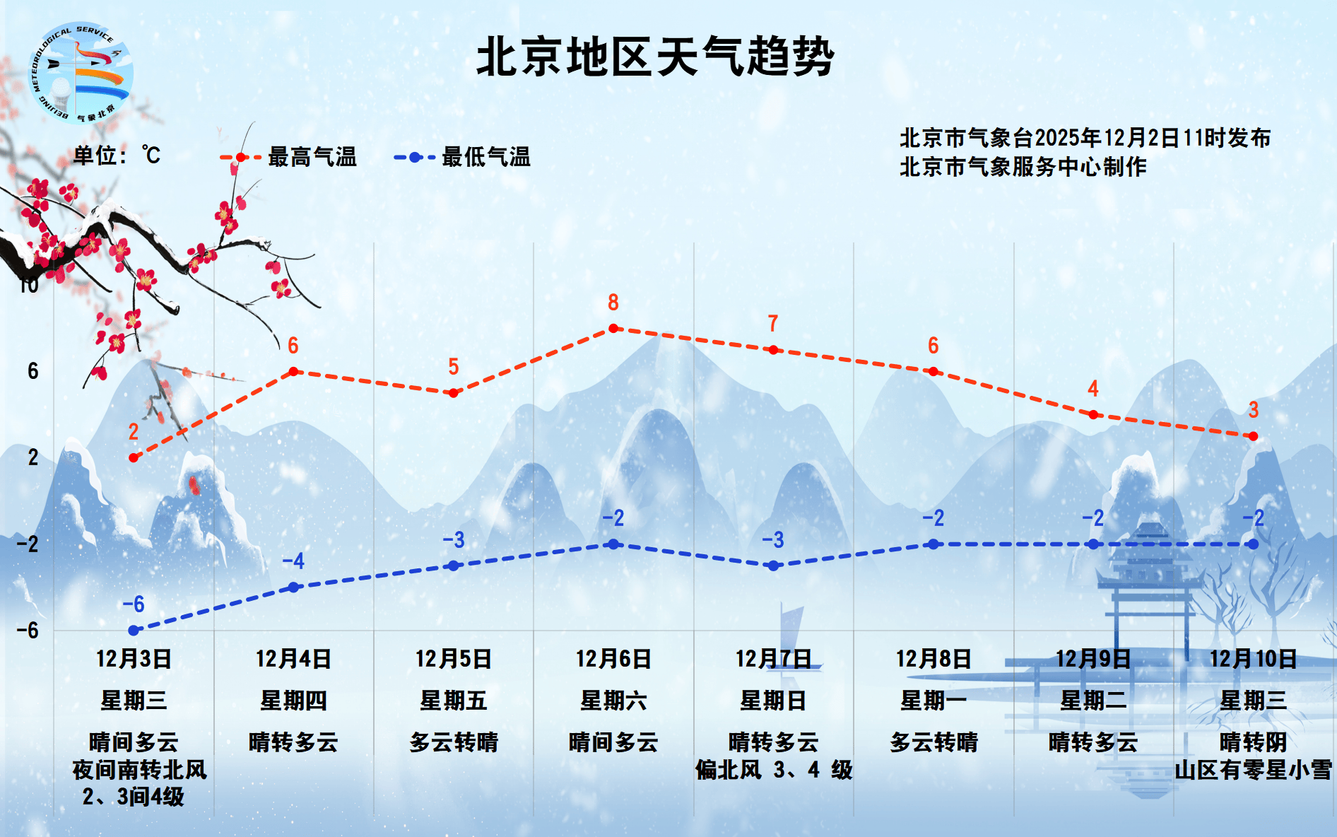 网上买球怎么买_明晨为北京此次寒潮“最冷时刻”网上买球怎么买，预计最低气温在-9℃左右