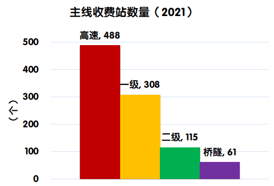 皇冠信用網结算日是哪天
_高速公路皇冠信用網结算日是哪天
,要开始集中免费了吗