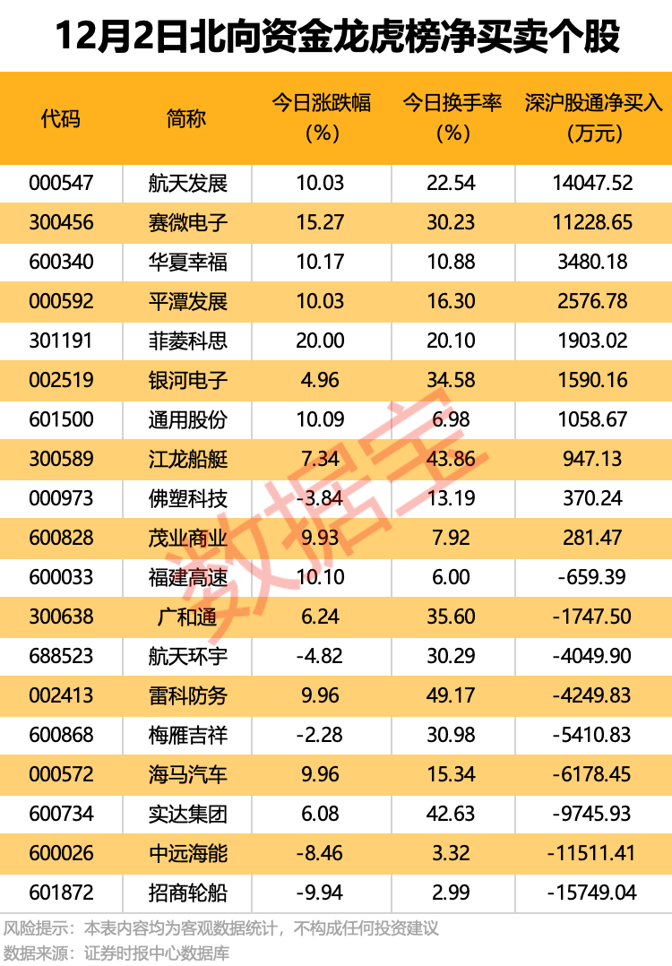 克里夫兰骑士 vs 波特兰开拓者
_300889克里夫兰骑士 vs 波特兰开拓者
,重大资产重组!4股获机构大手笔净买入