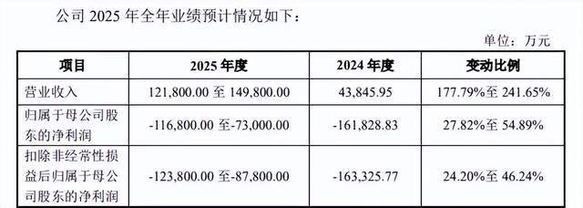 皇冠信用网足球代理
_摩尔线程卖的不是显卡皇冠信用网足球代理
,是A股最贵的安全门票