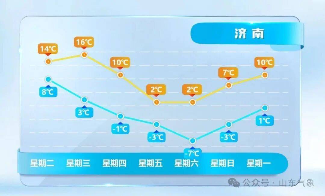 皇冠皇冠代理平台_济南有雨夹雪转中雪局部大雪皇冠皇冠代理平台！未来几天天气→