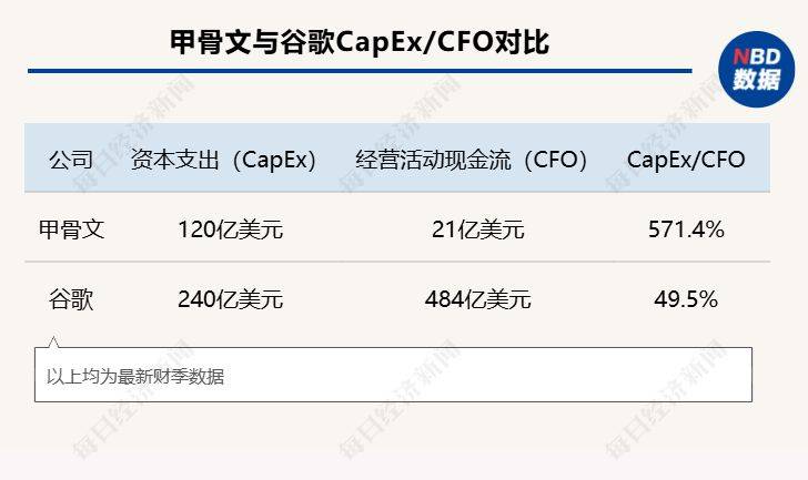 皇冠登2代理申请
_甲骨文和博通大跌皇冠登2代理申请
,OpenAI沦为“股价毒药”;泽连斯基主张选举或公投解决“和平计划”分歧;下任美联储主席候选人有变;英伟达下周将就“缺电”问题开会 | 一周国际财经