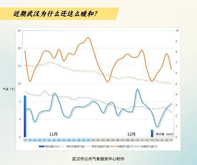 毕尔巴鄂竞技vs 阿拉维斯
_-9℃毕尔巴鄂竞技vs 阿拉维斯
!武汉今冬有多冷?最新预测