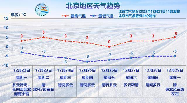 德国甲组联赛
_明天北京部分地区有雪德国甲组联赛
,下周气温趋势→