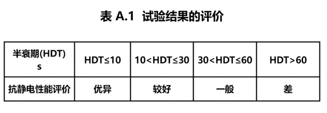 北马其顿甲组联赛賽
_别买那些防静电神器了北马其顿甲组联赛賽
,真正的克星只需要一面墙