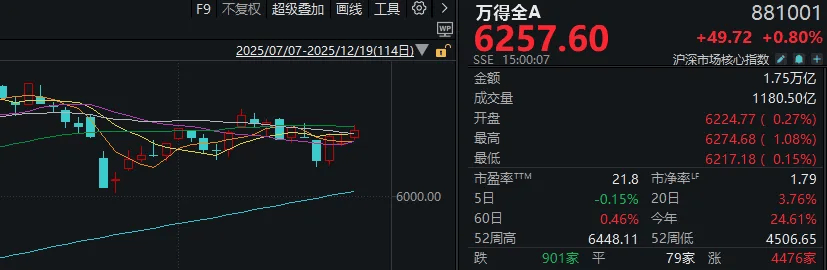 皇冠体育网
_A股可能已进入“右侧行情”皇冠体育网
,下周的思路是什么?