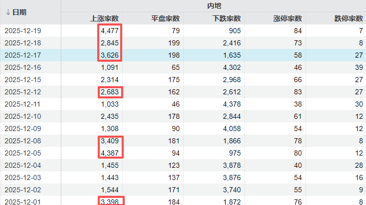 皇冠体育网
_A股可能已进入“右侧行情”皇冠体育网
,下周的思路是什么?