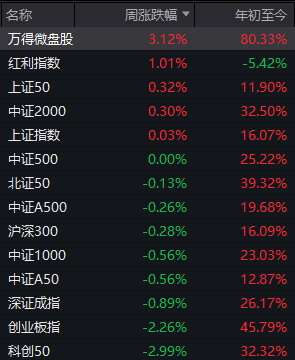 皇冠体育网
_A股可能已进入“右侧行情”皇冠体育网
,下周的思路是什么?