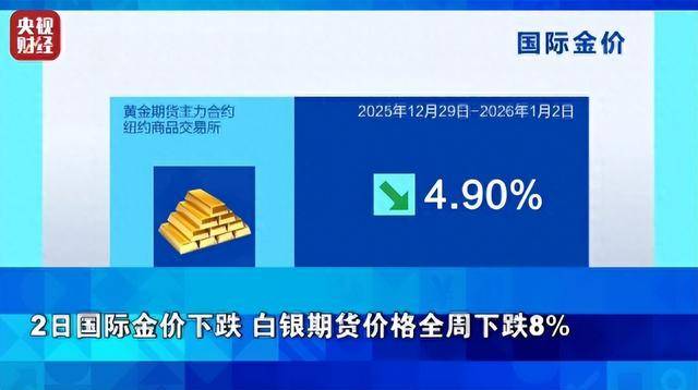 富川vs光州_金价富川vs光州，大跌！银价，暴跌！全球资本市场脉络，一周复盘解析