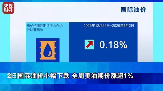 富川vs光州_金价富川vs光州，大跌！银价，暴跌！全球资本市场脉络，一周复盘解析